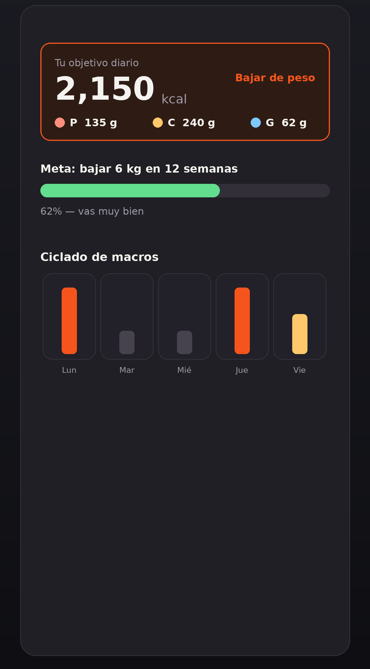 Pantalla de metas de LIVA con objetivo diario y ciclado de macros
